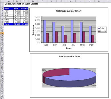 Sample Excel Charts