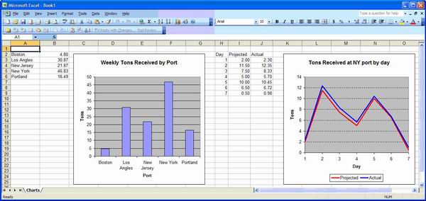 Automate Charts In Excel