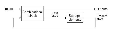 CircuitEngine/05_sequentialcircuit.jpg