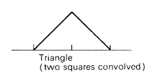 TriangularCurve.png