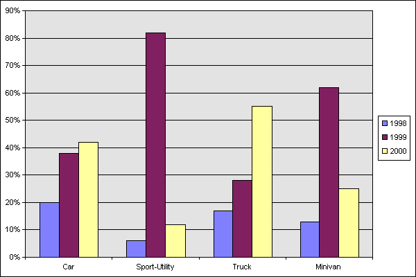 Vb Net Print Chart