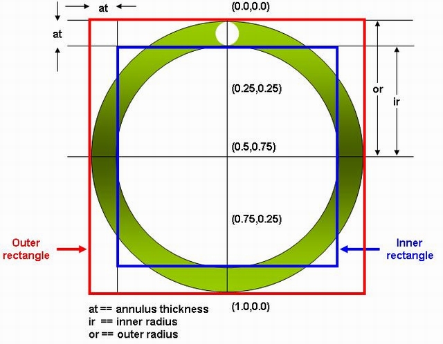 GoogleProgressIndicator/googleprogressindicatordimensions.jpg