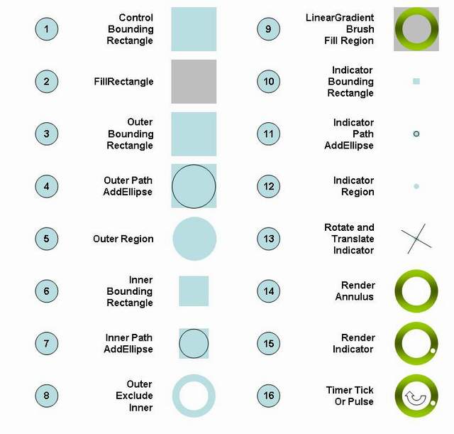 Google Progress Indicator Construction Steps