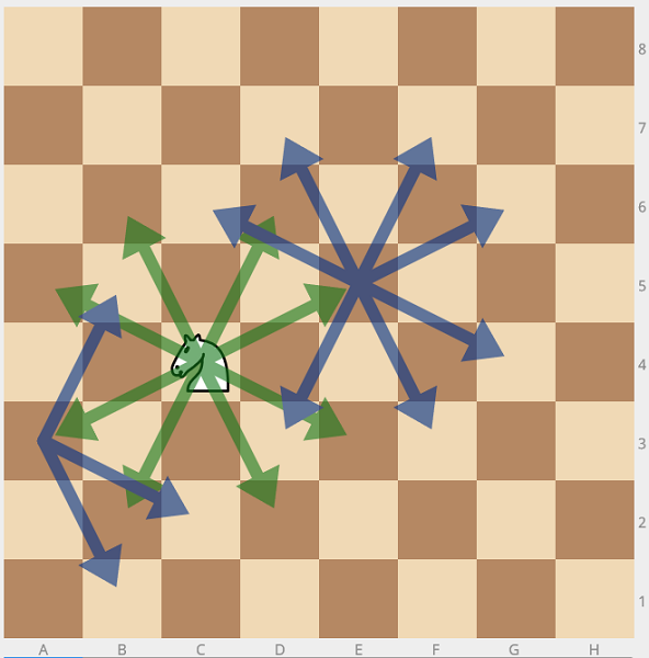 Tour - Chess Stack Exchange