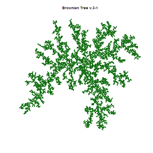 A Few Approaches to Generating Fractal Images in R - CodeProject