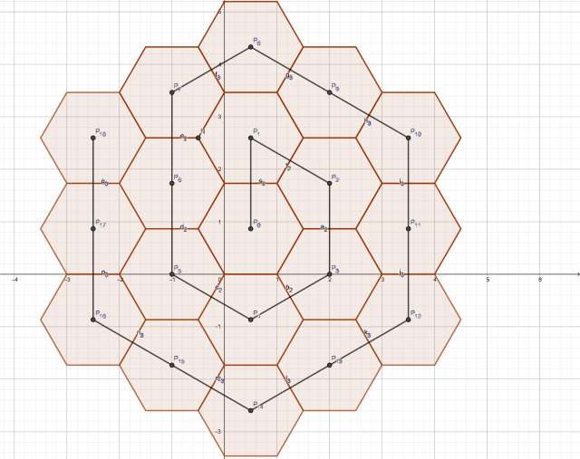 Hexagon Tessellation
