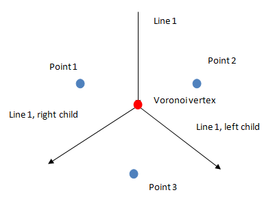 Voronoi Diagram – Apps no Google Play