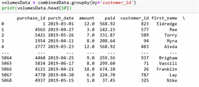 dataframe pandas codeproject indexed programmerah