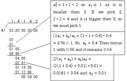 What is a square root solver?