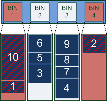 Package problem