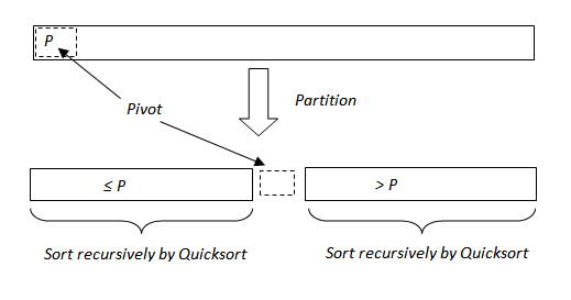 Quicksort Animation using JavaScript - CodeProject Quicksort Animation using JavaScript - CodeProject