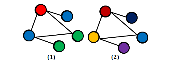 a sudoku solver using graph coloring  codeproject