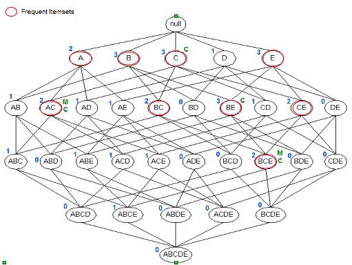 Genetic algorithm source code in c