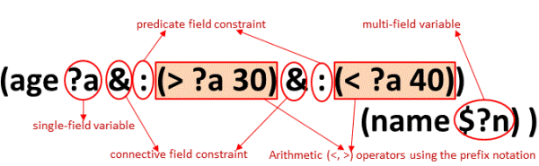 ArtificialAdvice-1/6-fact_constraint_expression.GIF