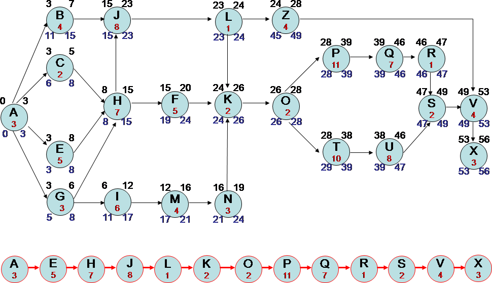 Cpm Chart Maker