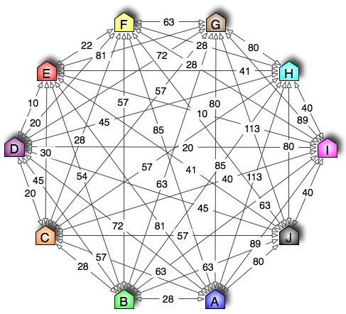 How do you solve the traveling salesman problem?