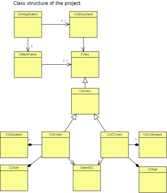 Genetic and Ant Colony Optimization Algorithms - CodeProject Genetic and Ant Colony Optimization Algorithms - CodeProject