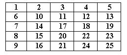 Magic Squares 5x5 Order Image
