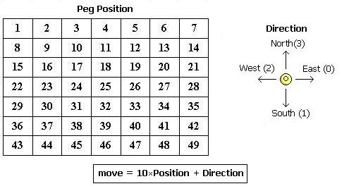 Solo Moves Image