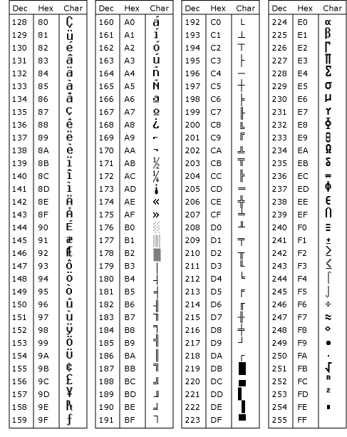 Unicode Character Chart