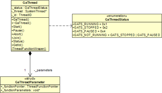Algorithm c library
