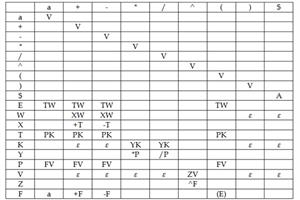 Solved Which of the following is a correct EBNF description