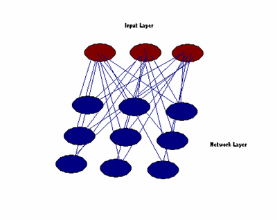 Self organizing network definition