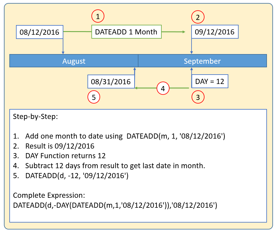 sql begin transaction sql begin transaction