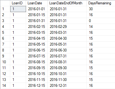 End of Month Calculation using EOMONTH