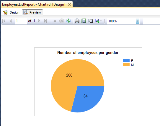 Ssrs Pie Chart Percentage And Value