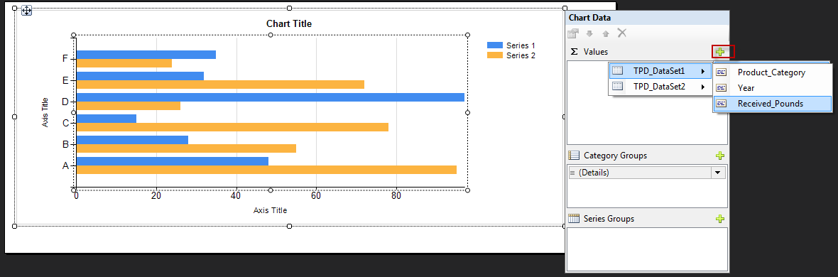 chart values