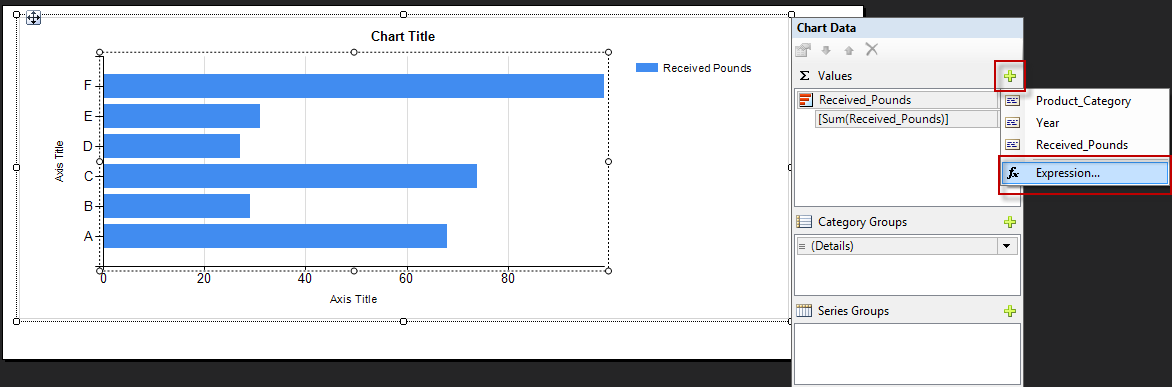 chart values