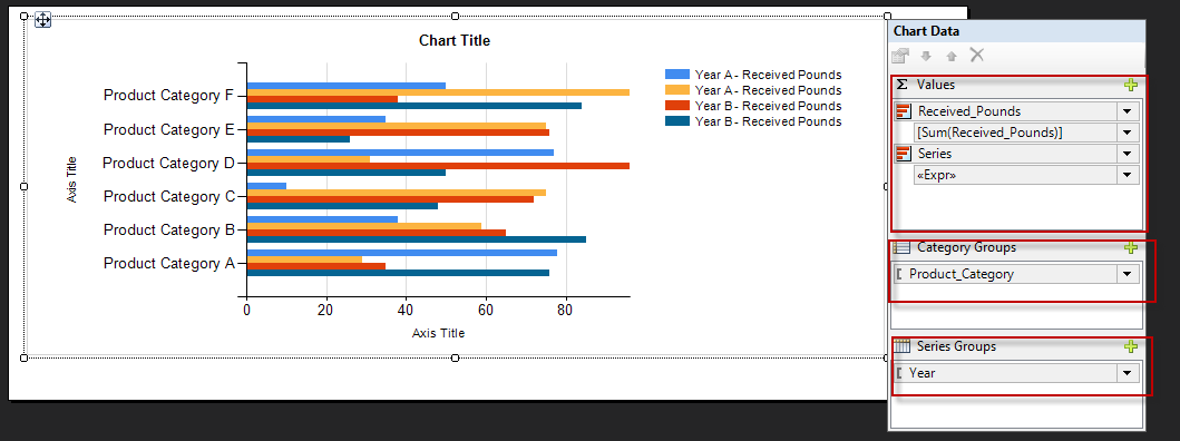 chart data