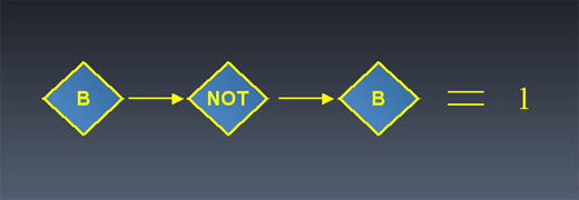 Unique Quantum Operation