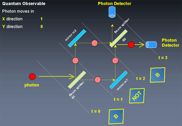 Qubit Operation Example