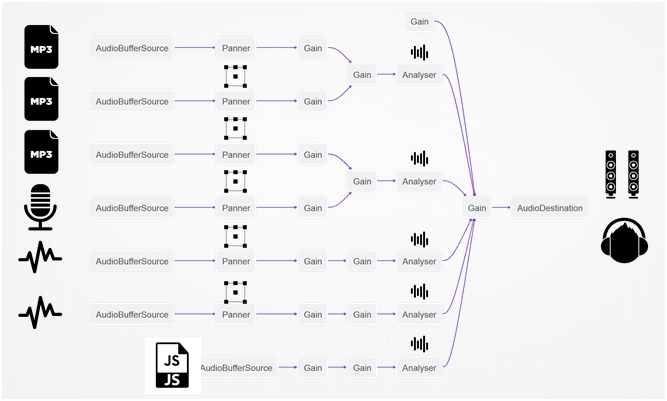 Audio buffer. API аудио это. Web Audio API.
