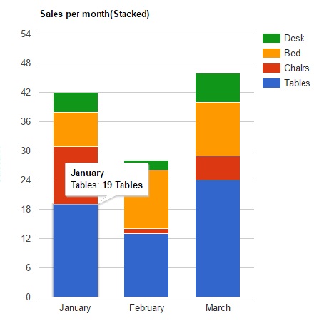 Angularjs Stacked Bar Chart Example