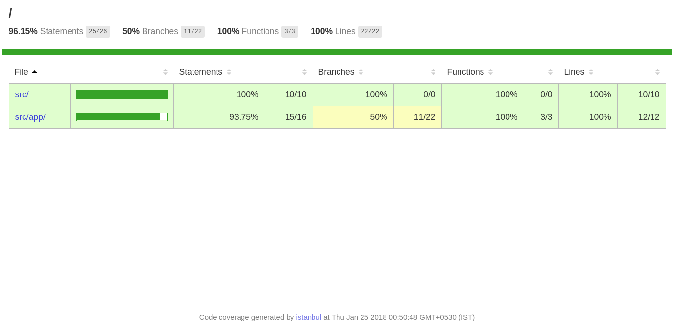 Generating Code coverage reports using Karma