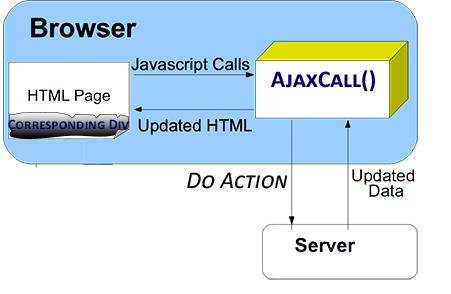 30 How To Use Ajax Call In Javascript