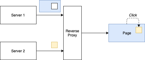 Pattern: Server-Side Composition