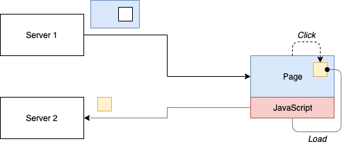 Pattern: Client-Side Composition