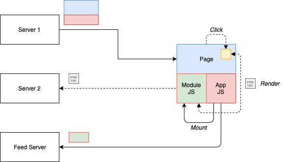 Pattern: Siteless UIs