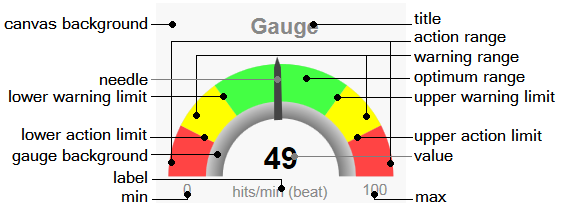Javascript Gauge Free