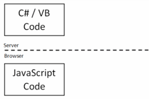 Include JavaScript exceptions in your server side logs with JSNLog