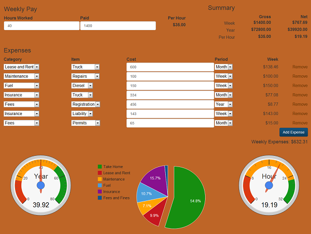 Bootstrap Google Charts