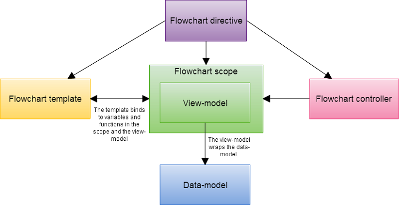 Angular Organization Chart