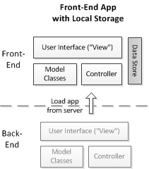 frontend ui projects html css javascript tutorial