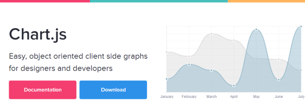 Chart Js Line Graph Example