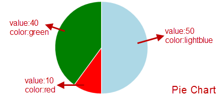 Javascript Pie Chart