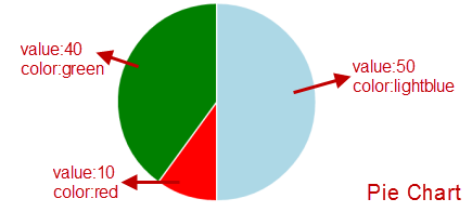 Js Pie Chart With Labels